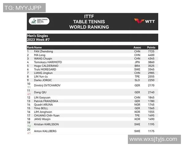 城市联赛最新动态北京网球队以74分稳居积分榜首位